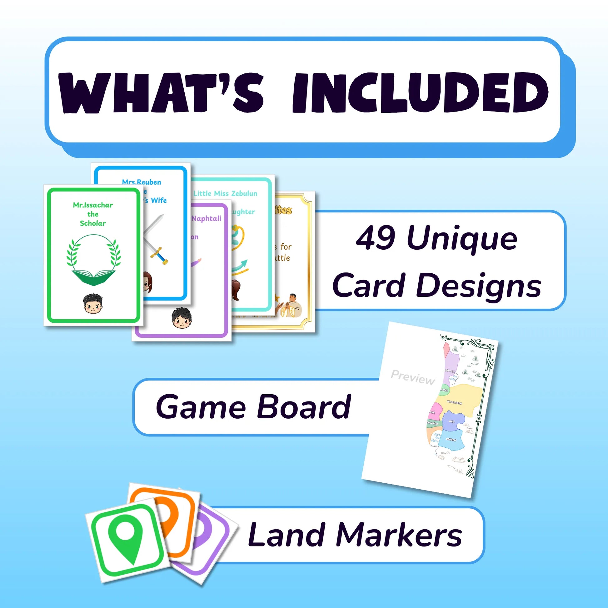 What's included: 49 unique cards, a printable game board, and land markers. Examples of each are shown, the game board looking like a map and cards vary in color, the front most card reading, 'Mr.Issachar the Scholar' with an image of a book, a laurel wreath and a man.